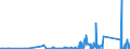 KN 84029000 /Exporte /Einheit = Preise (Euro/Tonne) /Partnerland: Benin /Meldeland: Eur27_2020 /84029000:Teile von Dampfkesseln und Kesseln zum Erzeugen von Ã¼berhitztem Wasser, A.n.g.
