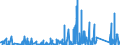 KN 84029000 /Exporte /Einheit = Preise (Euro/Tonne) /Partnerland: Kamerun /Meldeland: Eur27_2020 /84029000:Teile von Dampfkesseln und Kesseln zum Erzeugen von Ã¼berhitztem Wasser, A.n.g.
