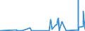 KN 84029000 /Exporte /Einheit = Preise (Euro/Tonne) /Partnerland: Zentralaf.republik /Meldeland: Eur27_2020 /84029000:Teile von Dampfkesseln und Kesseln zum Erzeugen von Ã¼berhitztem Wasser, A.n.g.