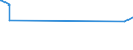 CN 84031090 /Exports /Unit = Prices (Euro/ton) /Partner: Togo /Reporter: European Union /84031090:Central Heating Boilers, Non-electric (Excl. of Cast Iron, and Vapour Generating Boilers and Superheated Water Boilers of Heading 8402)