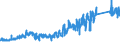 CN 8403 /Exports /Unit = Prices (Euro/ton) /Partner: Greece /Reporter: Eur27_2020 /8403:Central Heating Boilers, Non-electric; Parts Thereof (Excl. Vapour Generating Boilers and Superheated Water Boilers of Heading 8402)