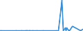 CN 84049000 /Exports /Unit = Prices (Euro/ton) /Partner: Faroe Isles /Reporter: Eur27_2020 /84049000:Parts of Auxiliary Plant of Heading 8402 or 8403 and Condensers for Steam or Other Vapour Power Units, N.e.s.