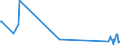 CN 84061000 /Exports /Unit = Prices (Euro/ton) /Partner: Italy /Reporter: Eur27_2020 /84061000:Steam and Other Vapour Turbines for Marine Propulsion