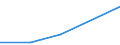 KN 84061100 /Exporte /Einheit = Preise (Euro/Tonne) /Partnerland: Griechenland /Meldeland: Eur27 /84061100:Dampfturbinen Fuer den Antrieb von Wasserfahrzeugen