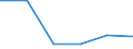 KN 84061100 /Exporte /Einheit = Preise (Euro/Tonne) /Partnerland: Ceuta /Meldeland: Eur27 /84061100:Dampfturbinen Fuer den Antrieb von Wasserfahrzeugen