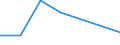 KN 84061100 /Exporte /Einheit = Preise (Euro/Tonne) /Partnerland: Finnland /Meldeland: Eur27 /84061100:Dampfturbinen Fuer den Antrieb von Wasserfahrzeugen