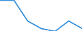 KN 84061100 /Exporte /Einheit = Preise (Euro/Tonne) /Partnerland: Schweiz /Meldeland: Eur27 /84061100:Dampfturbinen Fuer den Antrieb von Wasserfahrzeugen
