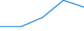 KN 84061100 /Exporte /Einheit = Preise (Euro/Tonne) /Partnerland: Oesterreich /Meldeland: Eur27 /84061100:Dampfturbinen Fuer den Antrieb von Wasserfahrzeugen