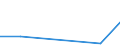 KN 84061100 /Exporte /Einheit = Preise (Euro/Tonne) /Partnerland: Malta /Meldeland: Eur27 /84061100:Dampfturbinen Fuer den Antrieb von Wasserfahrzeugen