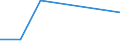 KN 84061100 /Exporte /Einheit = Preise (Euro/Tonne) /Partnerland: Tuerkei /Meldeland: Eur27 /84061100:Dampfturbinen Fuer den Antrieb von Wasserfahrzeugen