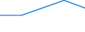 KN 84061100 /Exporte /Einheit = Preise (Euro/Tonne) /Partnerland: Suedafrika /Meldeland: Eur27 /84061100:Dampfturbinen Fuer den Antrieb von Wasserfahrzeugen