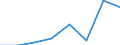 KN 84061100 /Exporte /Einheit = Preise (Euro/Tonne) /Partnerland: Usa /Meldeland: Eur27 /84061100:Dampfturbinen Fuer den Antrieb von Wasserfahrzeugen
