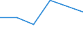 KN 84061100 /Exporte /Einheit = Preise (Euro/Tonne) /Partnerland: Kanada /Meldeland: Eur27 /84061100:Dampfturbinen Fuer den Antrieb von Wasserfahrzeugen
