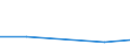 KN 84061100 /Exporte /Einheit = Preise (Euro/Tonne) /Partnerland: Venezuela /Meldeland: Eur27 /84061100:Dampfturbinen Fuer den Antrieb von Wasserfahrzeugen