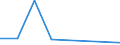 KN 84061100 /Exporte /Einheit = Preise (Euro/Tonne) /Partnerland: Brasilien /Meldeland: Eur27 /84061100:Dampfturbinen Fuer den Antrieb von Wasserfahrzeugen