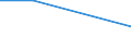 KN 84061100 /Exporte /Einheit = Preise (Euro/Tonne) /Partnerland: Iran /Meldeland: Eur27 /84061100:Dampfturbinen Fuer den Antrieb von Wasserfahrzeugen