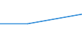KN 84061100 /Exporte /Einheit = Preise (Euro/Tonne) /Partnerland: Israel /Meldeland: Eur27 /84061100:Dampfturbinen Fuer den Antrieb von Wasserfahrzeugen