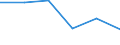 KN 84061100 /Exporte /Einheit = Preise (Euro/Tonne) /Partnerland: Arab.emirate /Meldeland: Eur27 /84061100:Dampfturbinen Fuer den Antrieb von Wasserfahrzeugen