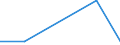 KN 84061100 /Exporte /Einheit = Preise (Euro/Tonne) /Partnerland: Pakistan /Meldeland: Eur27 /84061100:Dampfturbinen Fuer den Antrieb von Wasserfahrzeugen