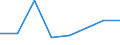 KN 84061100 /Exporte /Einheit = Preise (Euro/Tonne) /Partnerland: Singapur /Meldeland: Eur27 /84061100:Dampfturbinen Fuer den Antrieb von Wasserfahrzeugen