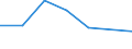 KN 84061100 /Exporte /Einheit = Preise (Euro/Tonne) /Partnerland: Japan /Meldeland: Eur27 /84061100:Dampfturbinen Fuer den Antrieb von Wasserfahrzeugen