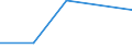 KN 84061100 /Exporte /Einheit = Preise (Euro/Tonne) /Partnerland: Taiwan /Meldeland: Eur27 /84061100:Dampfturbinen Fuer den Antrieb von Wasserfahrzeugen