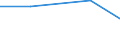 KN 84061100 /Exporte /Einheit = Preise (Euro/Tonne) /Partnerland: Hongkong /Meldeland: Eur27 /84061100:Dampfturbinen Fuer den Antrieb von Wasserfahrzeugen