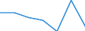 KN 84061100 /Exporte /Einheit = Preise (Euro/Tonne) /Partnerland: Australien /Meldeland: Eur27 /84061100:Dampfturbinen Fuer den Antrieb von Wasserfahrzeugen