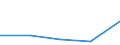 KN 84061100 /Exporte /Einheit = Preise (Euro/Tonne) /Partnerland: Schiffs/Luftfzg.bed /Meldeland: Eur27 /84061100:Dampfturbinen Fuer den Antrieb von Wasserfahrzeugen
