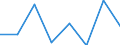 KN 84061100 /Exporte /Einheit = Preise (Euro/Tonne) /Partnerland: Intra-eur /Meldeland: Eur27 /84061100:Dampfturbinen Fuer den Antrieb von Wasserfahrzeugen