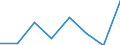 KN 84061100 /Exporte /Einheit = Preise (Euro/Tonne) /Partnerland: Extra-eur /Meldeland: Eur27 /84061100:Dampfturbinen Fuer den Antrieb von Wasserfahrzeugen