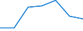 KN 84061100 /Exporte /Einheit = Mengen in Tonnen /Partnerland: Niederlande /Meldeland: Eur27 /84061100:Dampfturbinen Fuer den Antrieb von Wasserfahrzeugen