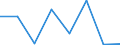 KN 84061100 /Exporte /Einheit = Mengen in Tonnen /Partnerland: Deutschland /Meldeland: Eur27 /84061100:Dampfturbinen Fuer den Antrieb von Wasserfahrzeugen