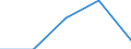 KN 84061100 /Exporte /Einheit = Mengen in Tonnen /Partnerland: Irland /Meldeland: Eur27 /84061100:Dampfturbinen Fuer den Antrieb von Wasserfahrzeugen