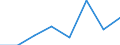 CN 84061911 /Exports /Unit = Prices (Euro/ton) /Partner: France /Reporter: Eur27 /84061911:Steam Turbines for Electricity Generation, of a Power <= 10.000 Kw