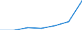 CN 84061913 /Exports /Unit = Prices (Euro/ton) /Partner: Denmark /Reporter: Eur27 /84061913:Steam Turbines for Electricity Generation, of a Power > 10.000 kw but <= 40.000 Kw