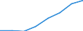 CN 84061990 /Exports /Unit = Prices (Euro/ton) /Partner: France /Reporter: Eur27 /84061990:Steam and Other Vapour Turbines (Excl. for Marine Propulsion and Electricity Generation)