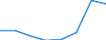 CN 84061990 /Exports /Unit = Prices (Euro/ton) /Partner: Netherlands /Reporter: Eur27 /84061990:Steam and Other Vapour Turbines (Excl. for Marine Propulsion and Electricity Generation)