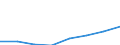 CN 84061990 /Exports /Unit = Prices (Euro/ton) /Partner: Italy /Reporter: Eur27 /84061990:Steam and Other Vapour Turbines (Excl. for Marine Propulsion and Electricity Generation)