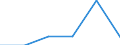 CN 84061990 /Exports /Unit = Prices (Euro/ton) /Partner: Denmark /Reporter: Eur27 /84061990:Steam and Other Vapour Turbines (Excl. for Marine Propulsion and Electricity Generation)