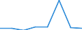 CN 84061990 /Exports /Unit = Prices (Euro/ton) /Partner: Austria /Reporter: Eur27 /84061990:Steam and Other Vapour Turbines (Excl. for Marine Propulsion and Electricity Generation)