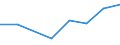 CN 84061990 /Exports /Unit = Prices (Euro/ton) /Partner: Turkey /Reporter: Eur27 /84061990:Steam and Other Vapour Turbines (Excl. for Marine Propulsion and Electricity Generation)