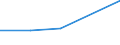 CN 84061990 /Exports /Unit = Prices (Euro/ton) /Partner: Soviet Union /Reporter: Eur27 /84061990:Steam and Other Vapour Turbines (Excl. for Marine Propulsion and Electricity Generation)