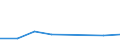 CN 84061990 /Exports /Unit = Prices (Euro/ton) /Partner: Bulgaria /Reporter: Eur27 /84061990:Steam and Other Vapour Turbines (Excl. for Marine Propulsion and Electricity Generation)