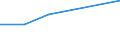 CN 84061990 /Exports /Unit = Prices (Euro/ton) /Partner: Congo (Dem. Rep.) /Reporter: Eur27 /84061990:Steam and Other Vapour Turbines (Excl. for Marine Propulsion and Electricity Generation)