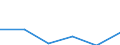 CN 84061990 /Exports /Unit = Prices (Euro/ton) /Partner: Mauritius /Reporter: Eur27 /84061990:Steam and Other Vapour Turbines (Excl. for Marine Propulsion and Electricity Generation)