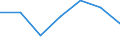 CN 84061990 /Exports /Unit = Prices (Euro/ton) /Partner: Mexico /Reporter: Eur27 /84061990:Steam and Other Vapour Turbines (Excl. for Marine Propulsion and Electricity Generation)