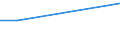 CN 84061990 /Exports /Unit = Prices (Euro/ton) /Partner: Barbados /Reporter: Eur27 /84061990:Steam and Other Vapour Turbines (Excl. for Marine Propulsion and Electricity Generation)