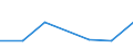 CN 84061990 /Exports /Unit = Prices (Euro/ton) /Partner: Venezuela /Reporter: Eur27 /84061990:Steam and Other Vapour Turbines (Excl. for Marine Propulsion and Electricity Generation)