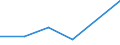 CN 84061990 /Exports /Unit = Prices (Euro/ton) /Partner: Chile /Reporter: Eur27 /84061990:Steam and Other Vapour Turbines (Excl. for Marine Propulsion and Electricity Generation)